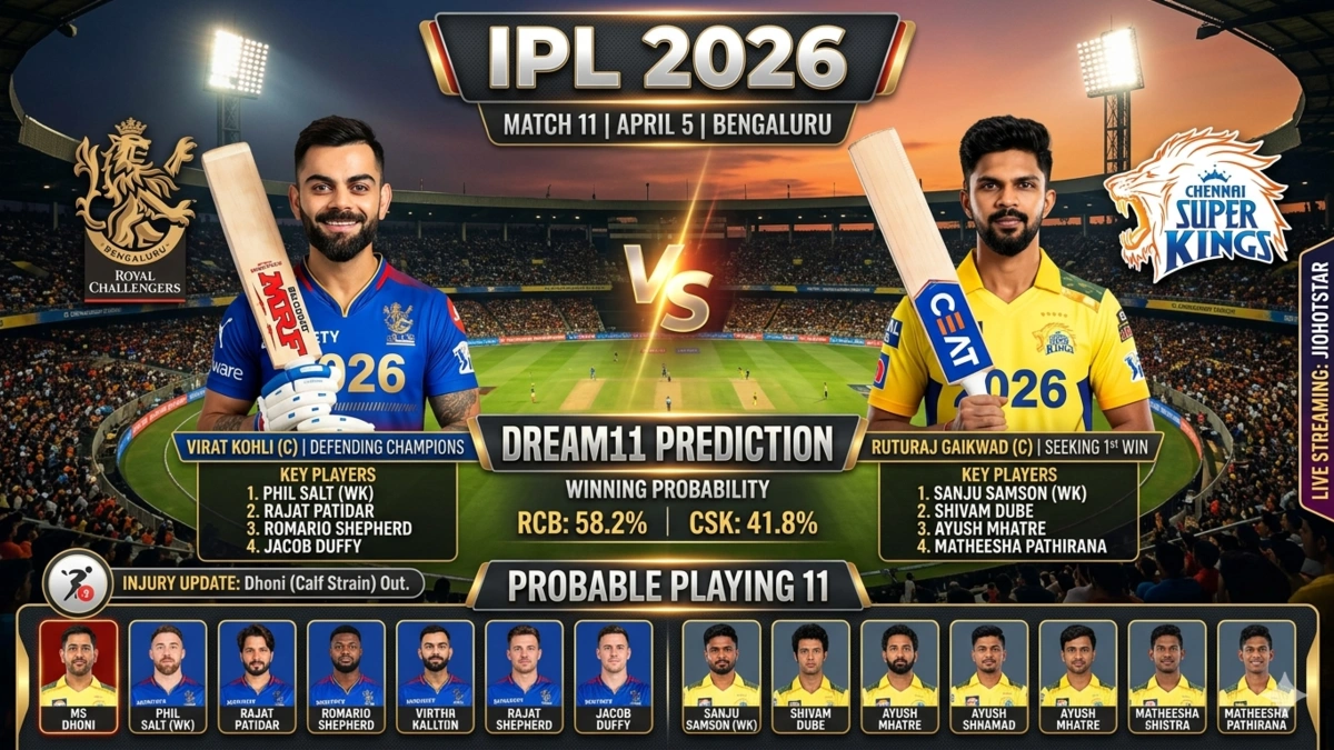 RCB vs CSK Dream11 Prediction 2026 team with Kohli, Gaikwad, and Dhoni injury update.