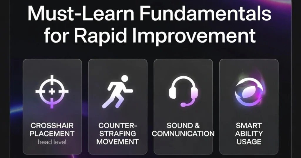 Valorant Beginner Guide 2026 - Must-Learn Fundamentals for Rapid Improvement: Crosshair, Counter Strafe, Sound & Ability Usage