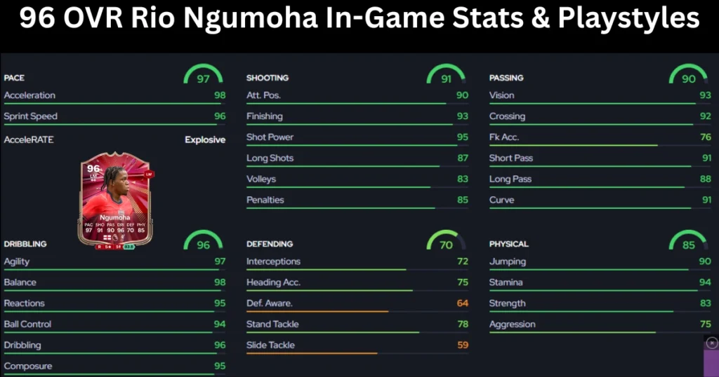 FC 26 Player Rio Ngumoha